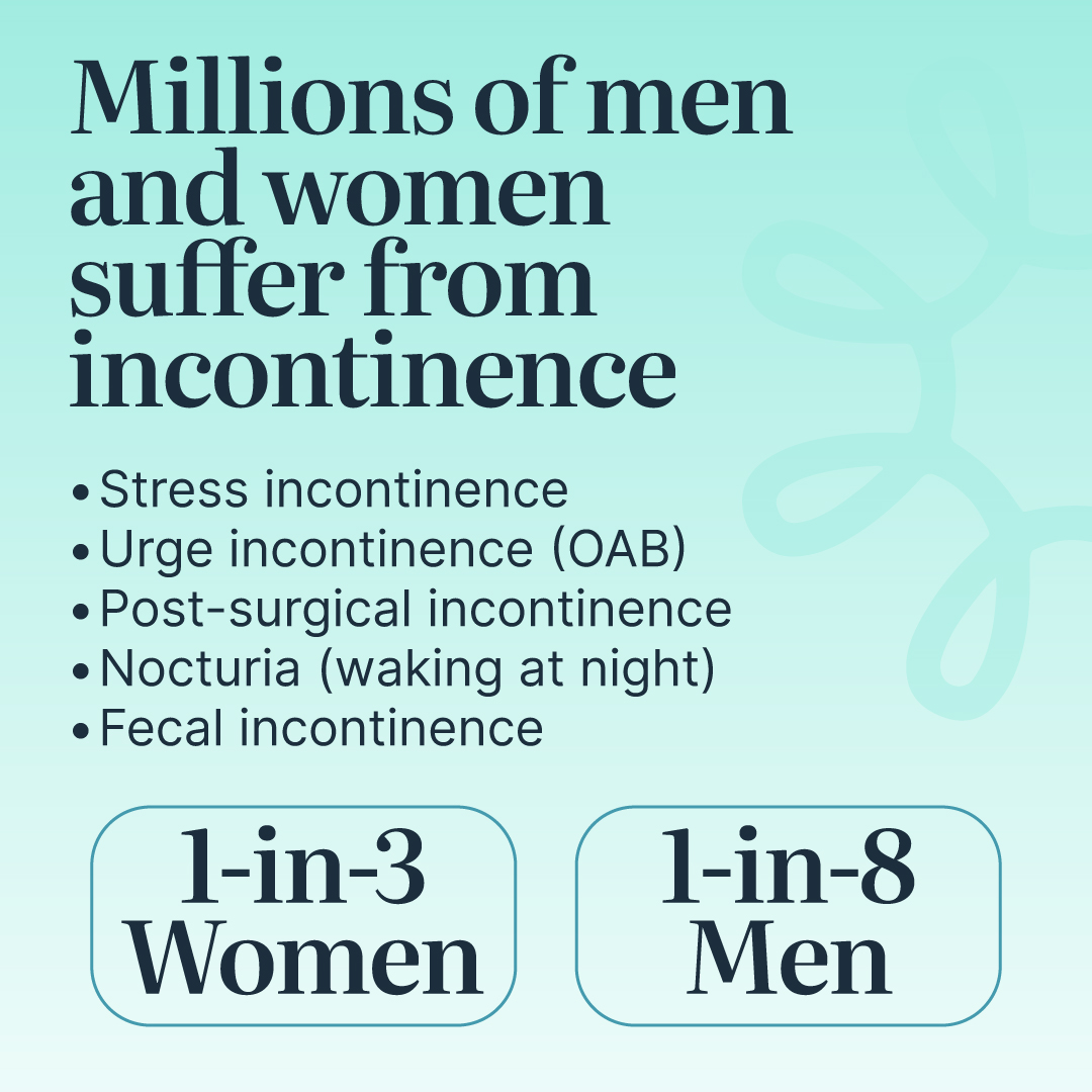 1 in 3 women suffer from incontinence. 1 in 8 men suffer too.