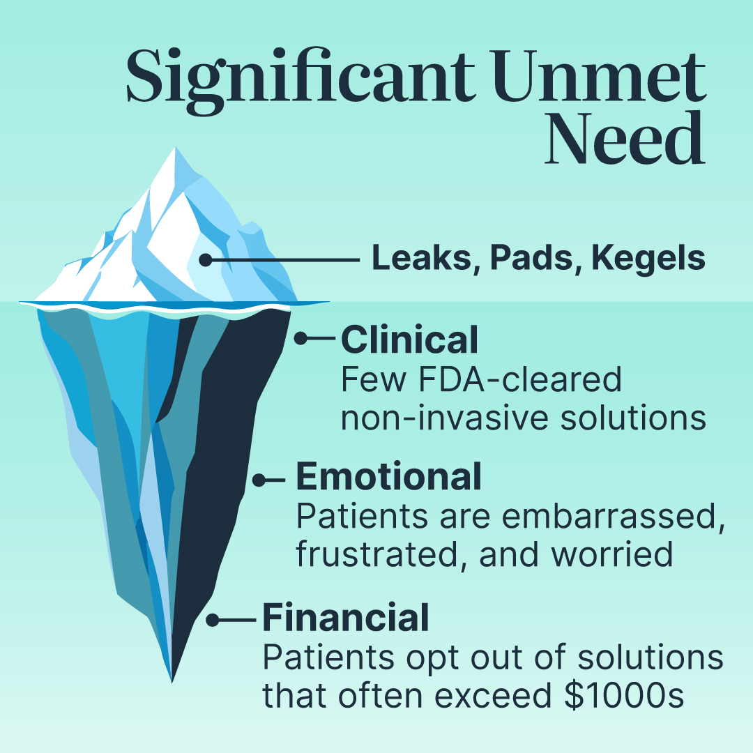 Elitone supports patients needs physically, emotionally, and financially.