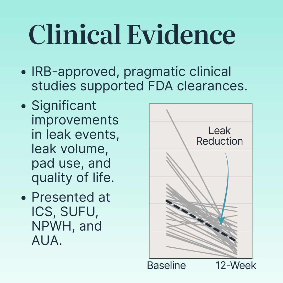 Elitone shows significant improvement in leak events.
